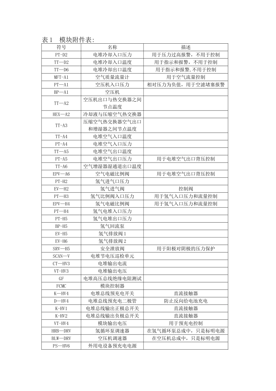 氢燃料电池电堆系统控制方案_第2页