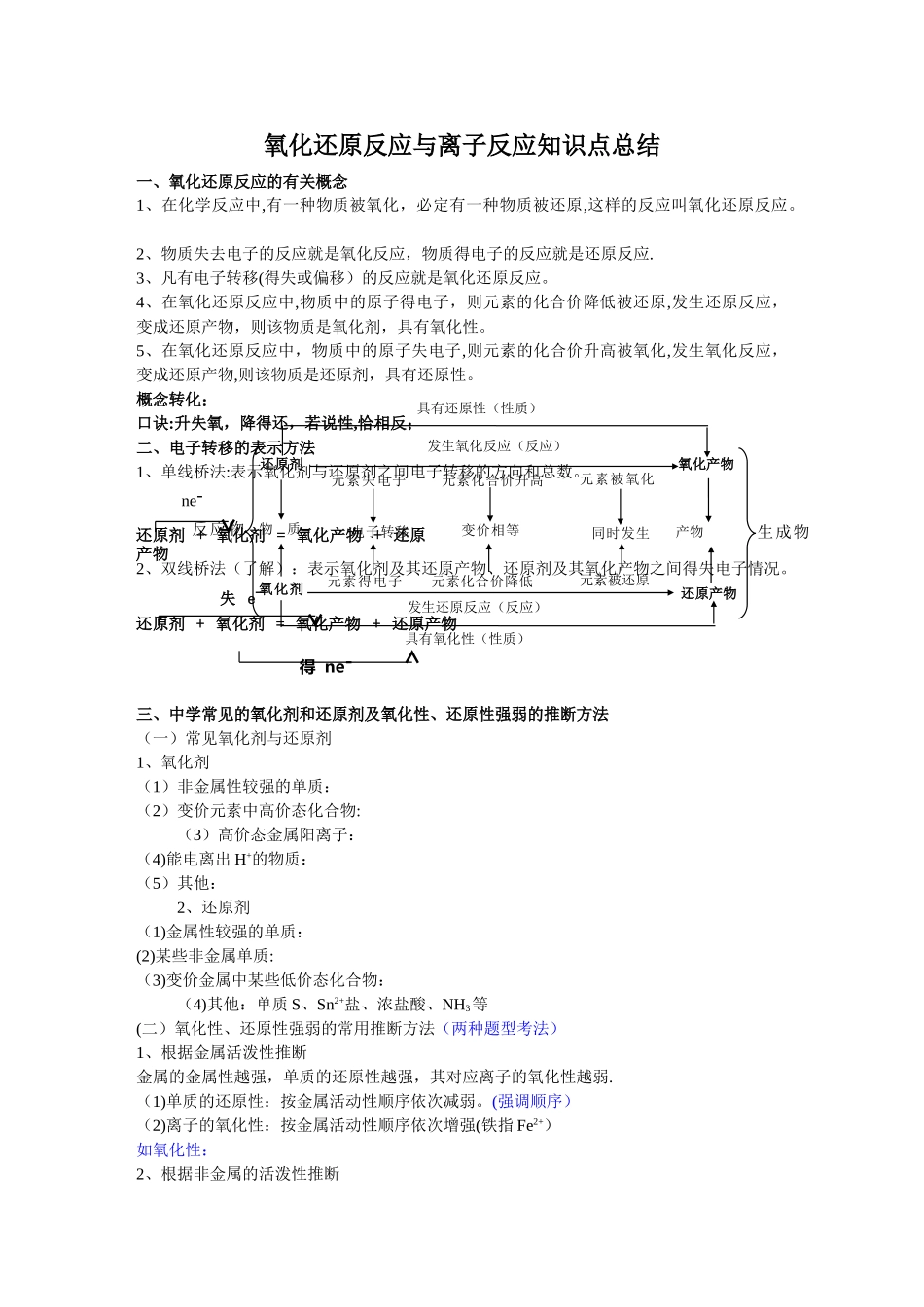 氧化还原反应与离子反应知识点总结及练习题_第1页