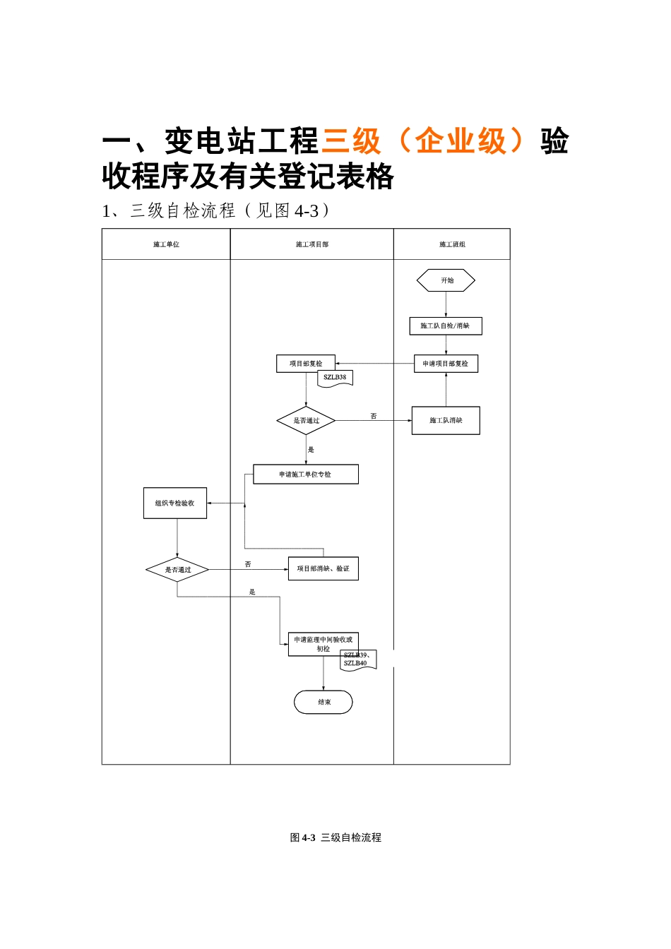 2025年变电站工程过程验收监检启动及项目评价阶段表格_第3页