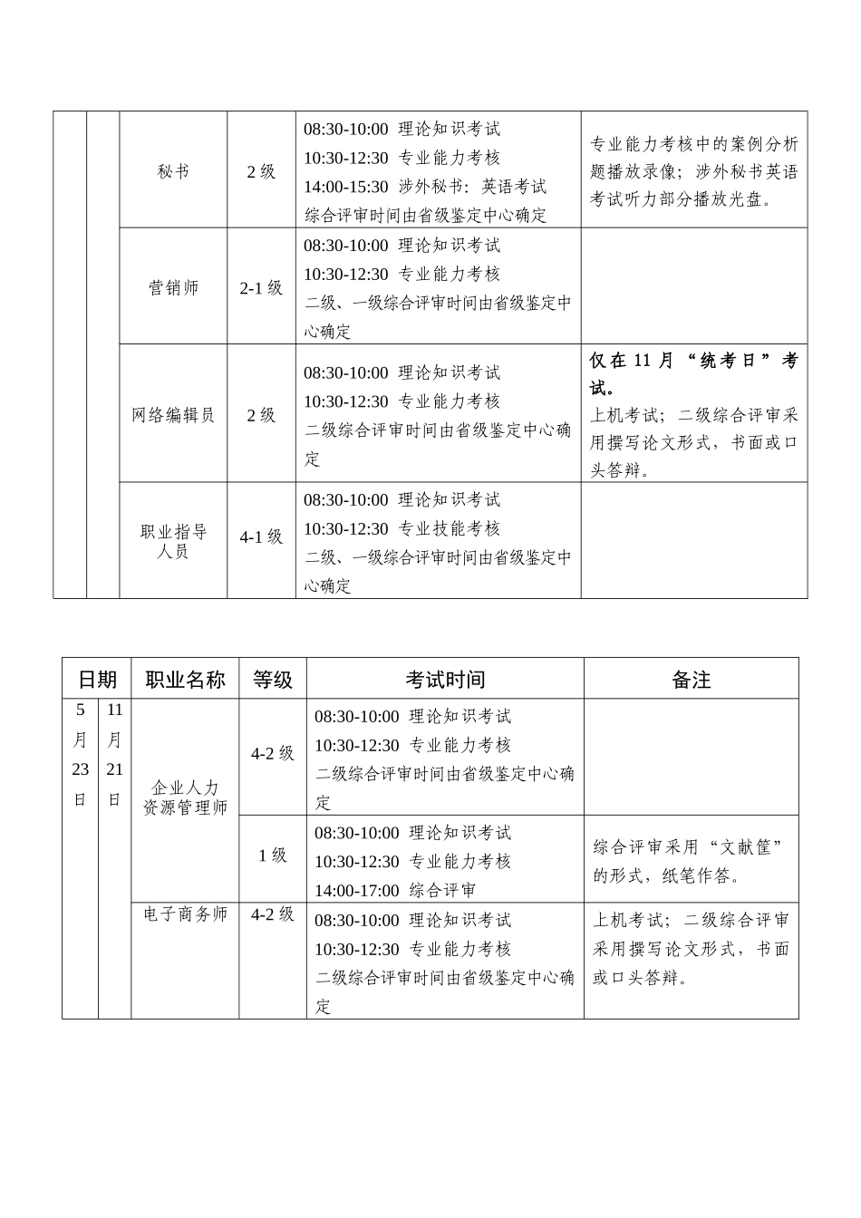 2025年国家职业资格全国统一鉴定时间安排表_第2页