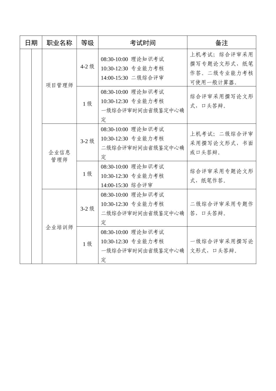2025年国家职业资格全国统一鉴定时间安排表_第3页