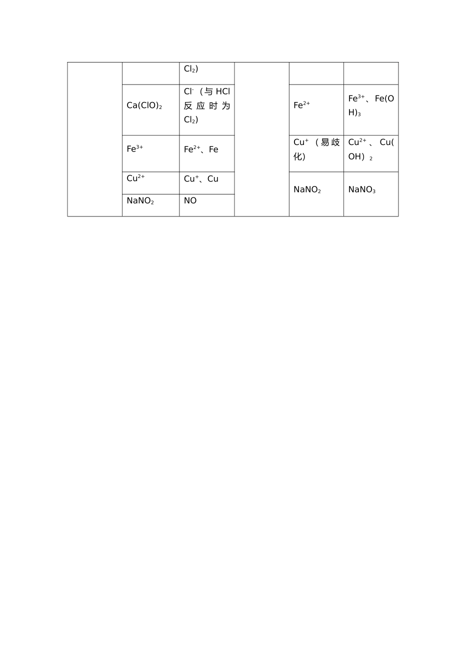 氧化还原表新编_第2页