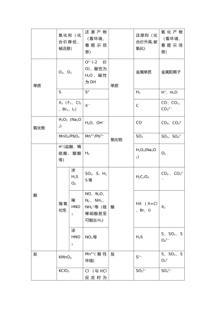 氧化还原表新编