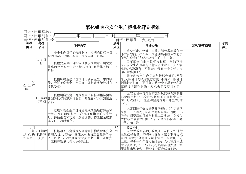 氧化铝企业安全生产标准化评定标准_第2页