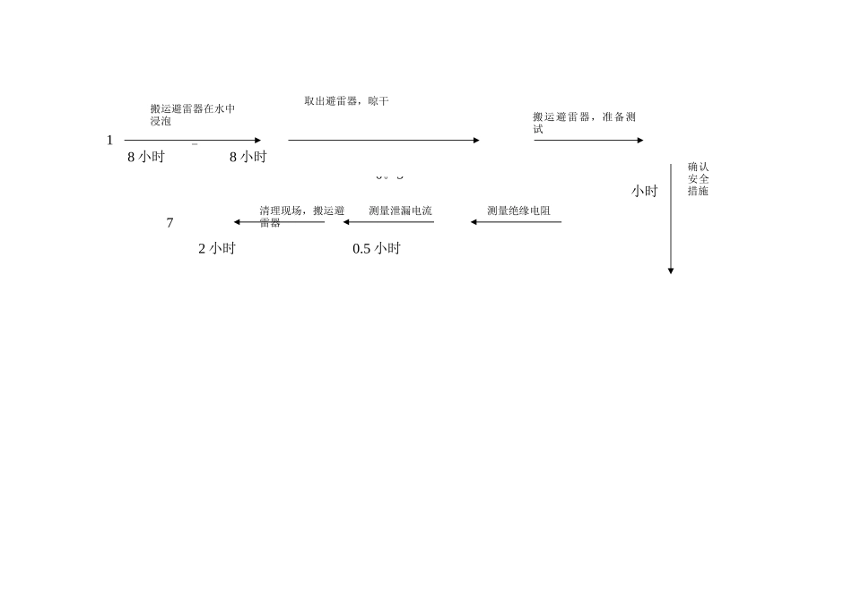 氧化锌避雷器施工方案_第3页
