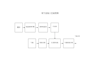 氧气充装工艺流程图