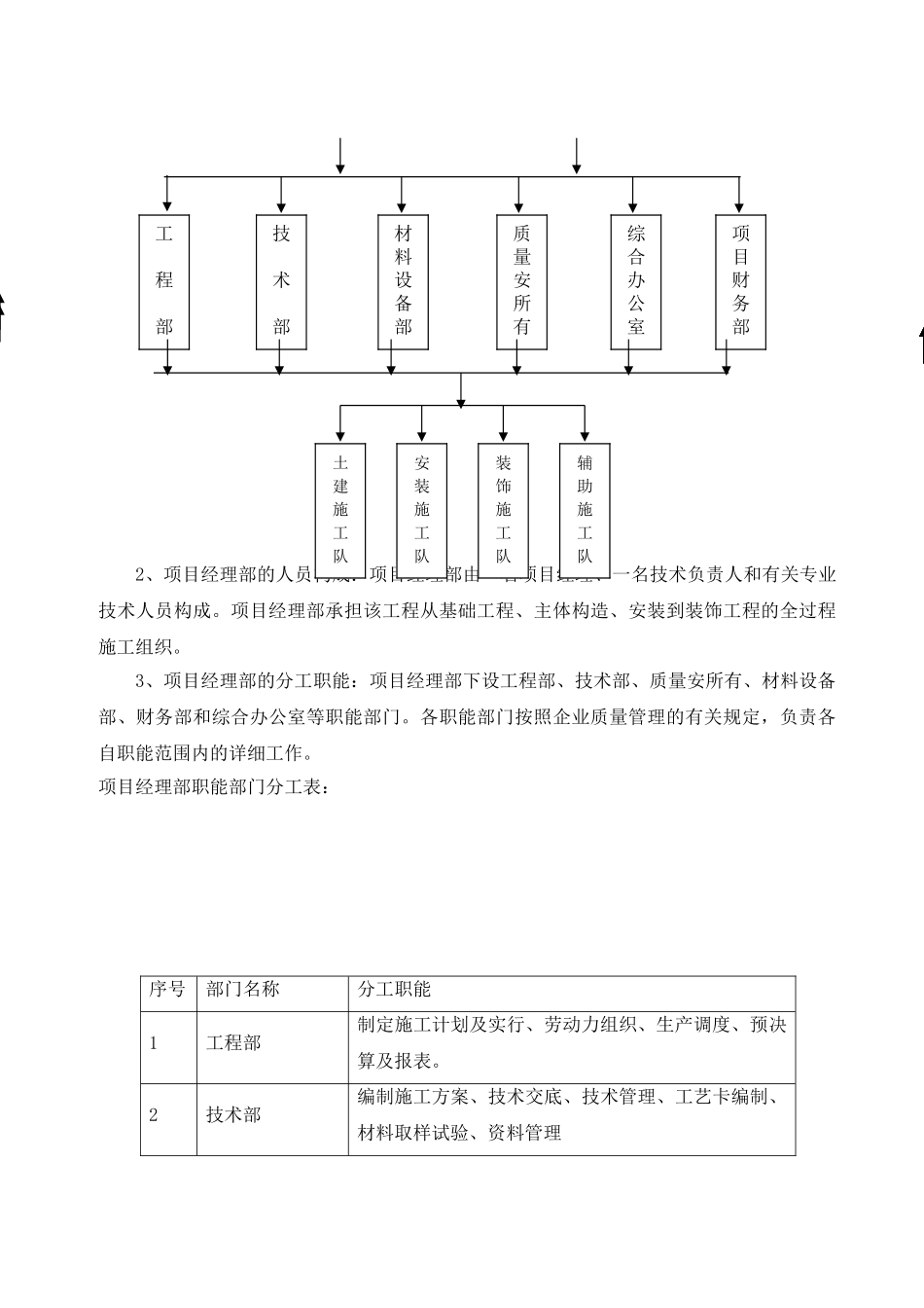 2025年小区全套施工组织设计_第3页