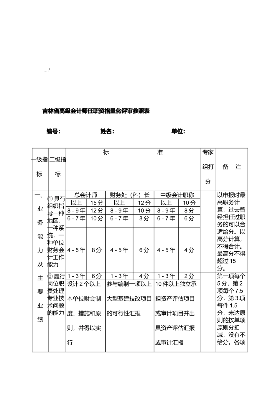 2025年吉林省高级会计师任职资格量化评审参考表_第1页