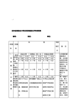 2025年吉林省高级会计师任职资格量化评审参考表