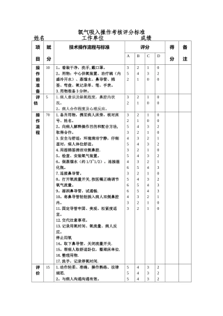 氧气吸入操作考核评分标准