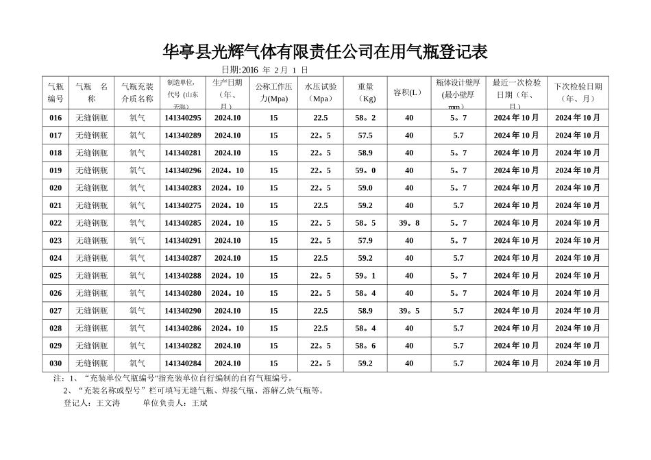 氧气气瓶登记表_第2页