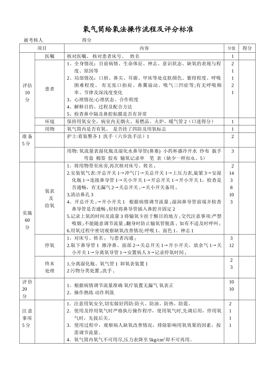 氧气筒给氧法操作流程及评分标准_第1页