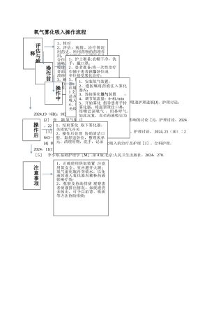 氧气雾化吸入操作流程示意图