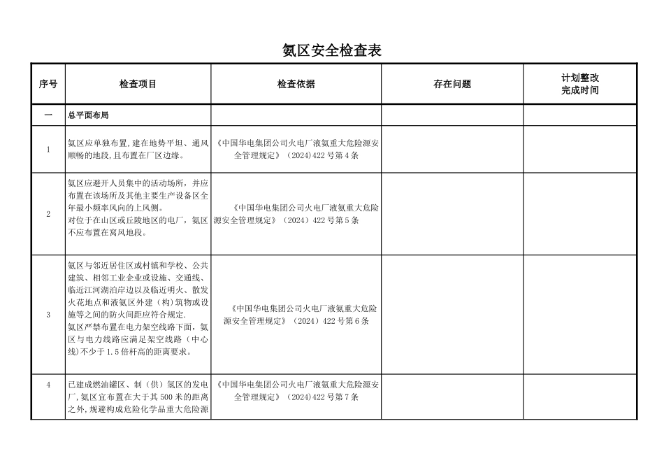 氨区安全检查表_第1页