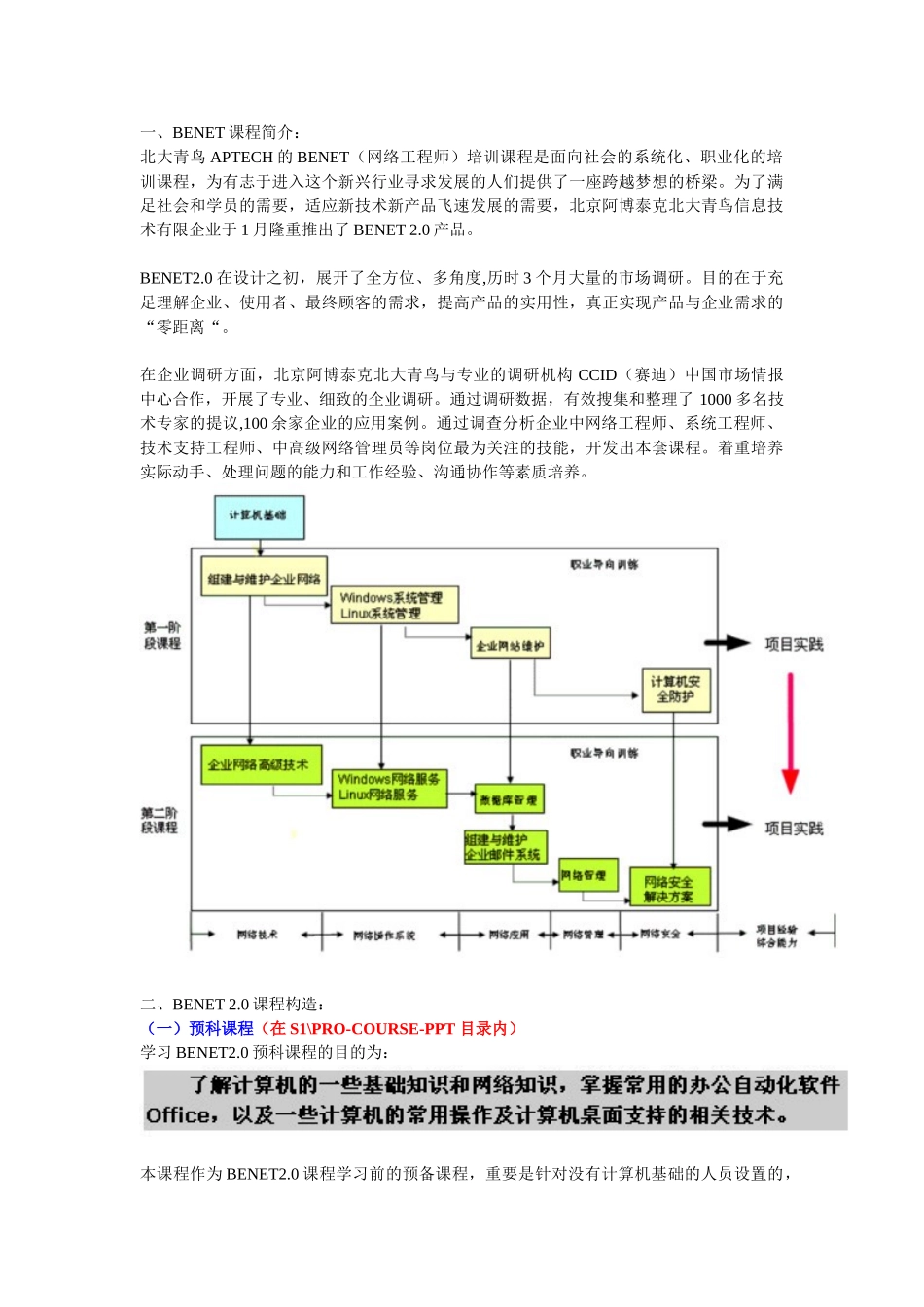 2025年北大青鸟网络工程师2.0教学素材和视频演示_第1页