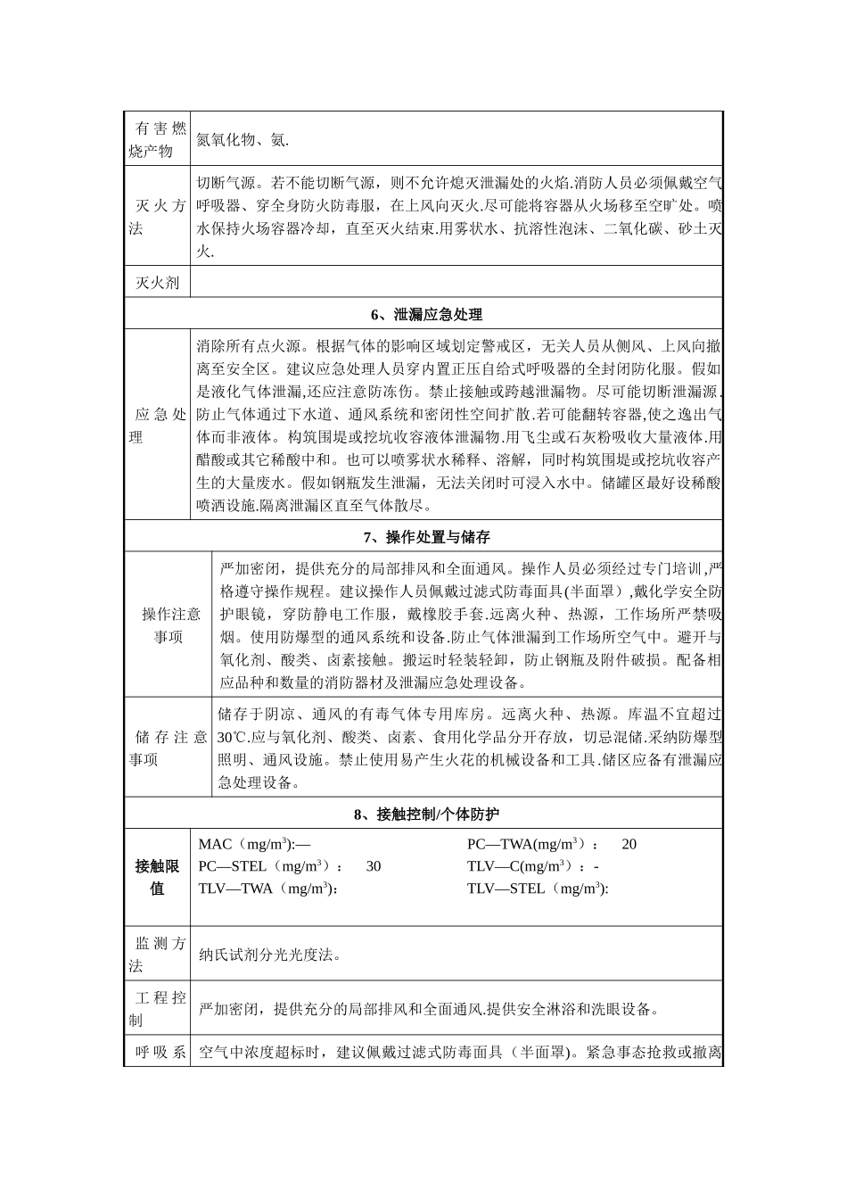 氨气理化性质表_第2页