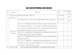 氨水储存使用管理合规性检查表