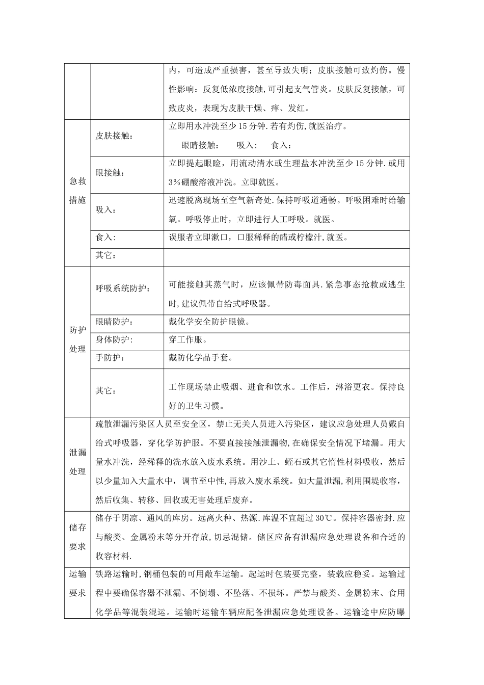 氨水危险性识别表_第2页