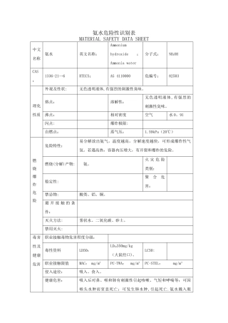 氨水危险性识别表