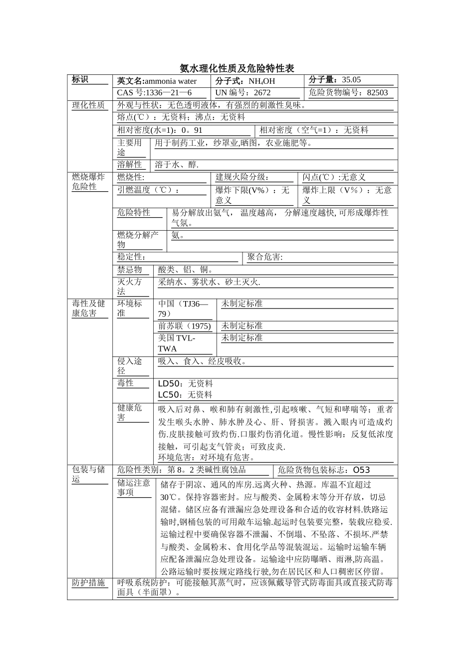 氨水理化性质及危险特性表_第1页