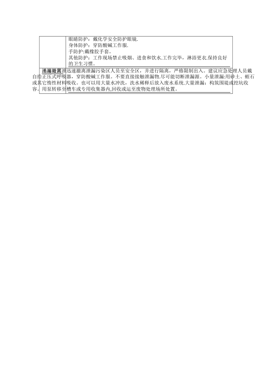 氨水理化性质及危险特性表_第2页