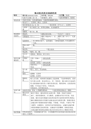氨水理化性质及危险特性表