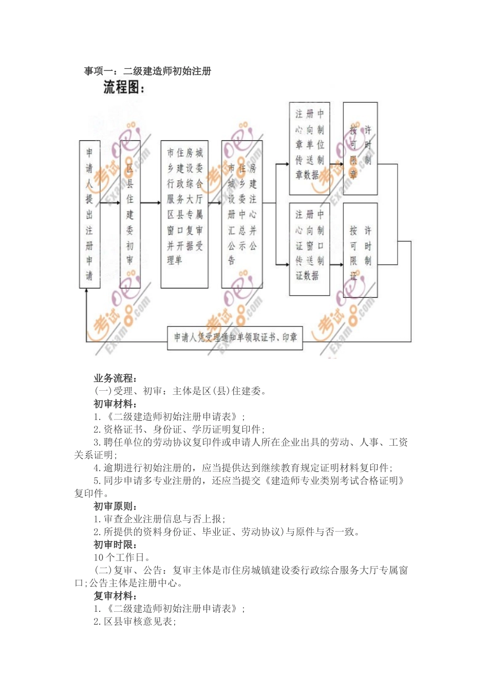 2025年建造师注册流程_第1页