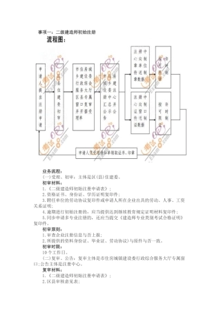 2025年建造师注册流程