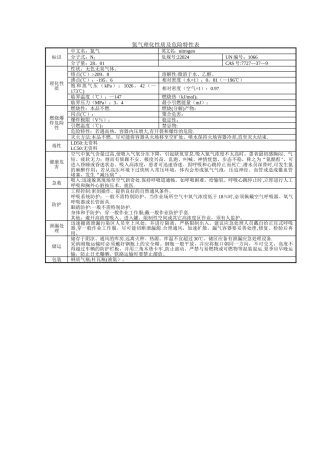 氮气理化性质及危险特性表