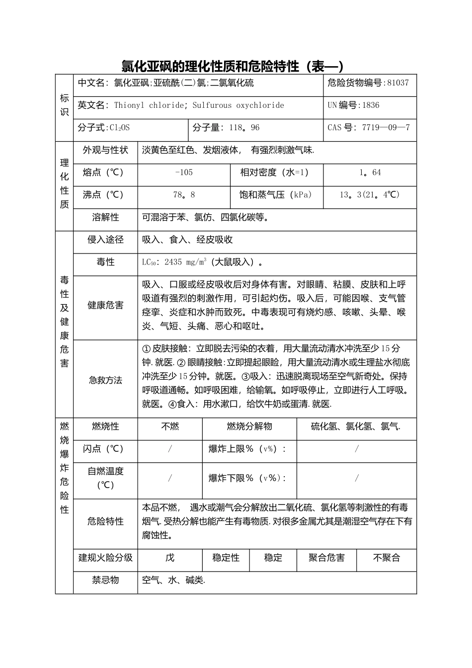 氯化亚砜的理化性质及危险特性表_第1页