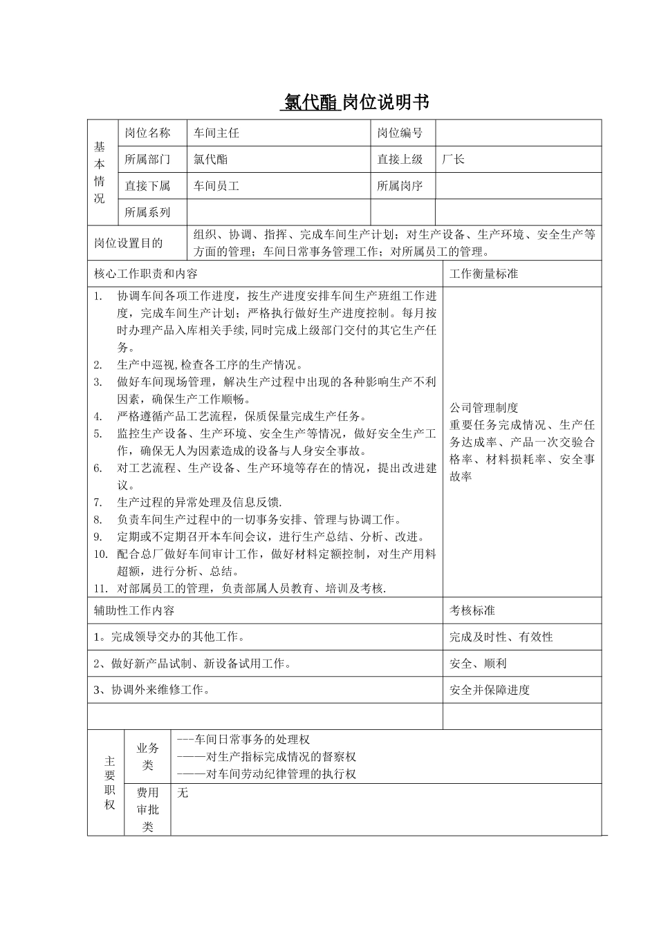 氯代酯岗位说明书_第1页