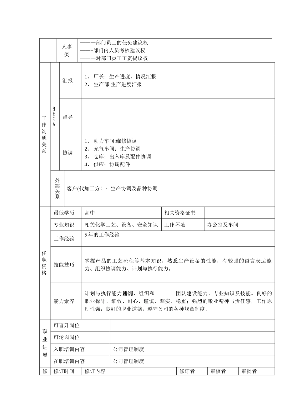 氯代酯岗位说明书_第2页