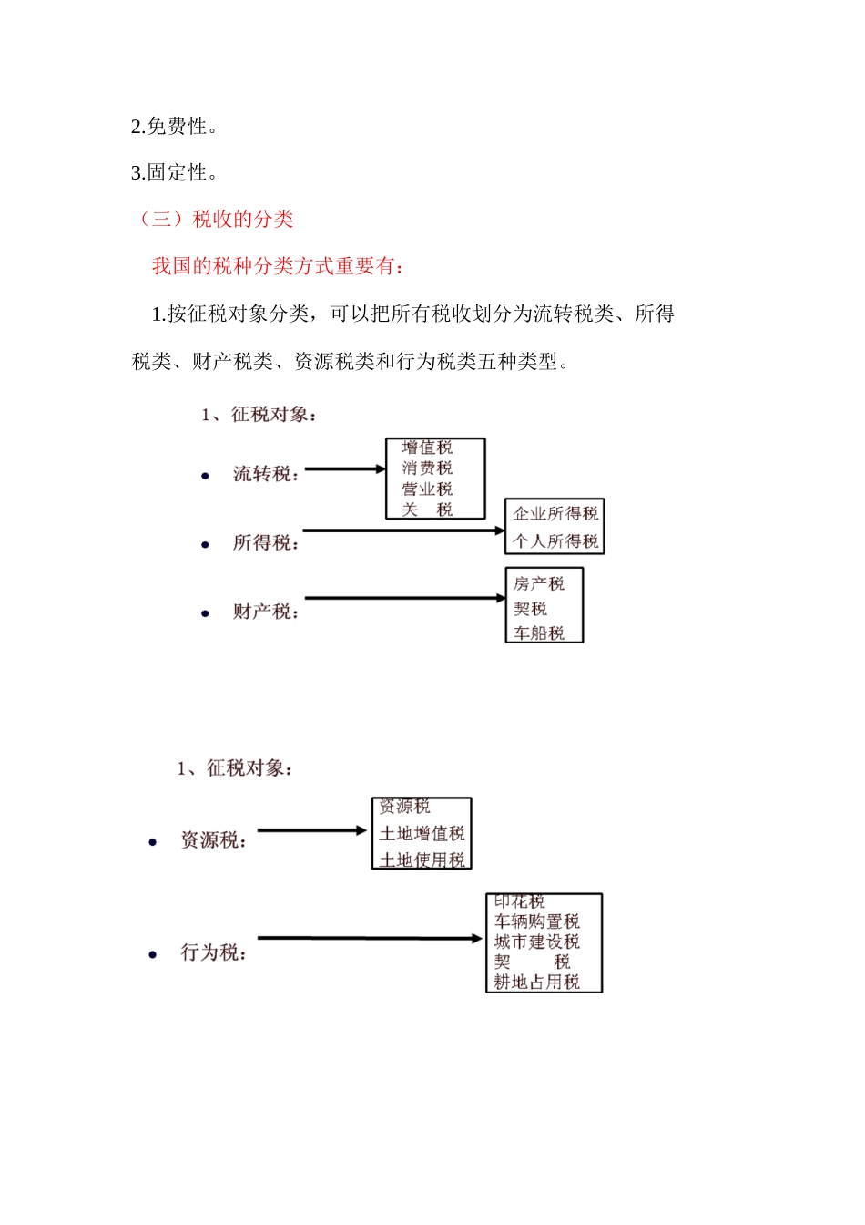 2025年安徽会计从业资格考试《财经法规与会计职业道德》第三章税收法律制度安徽财会网_第2页