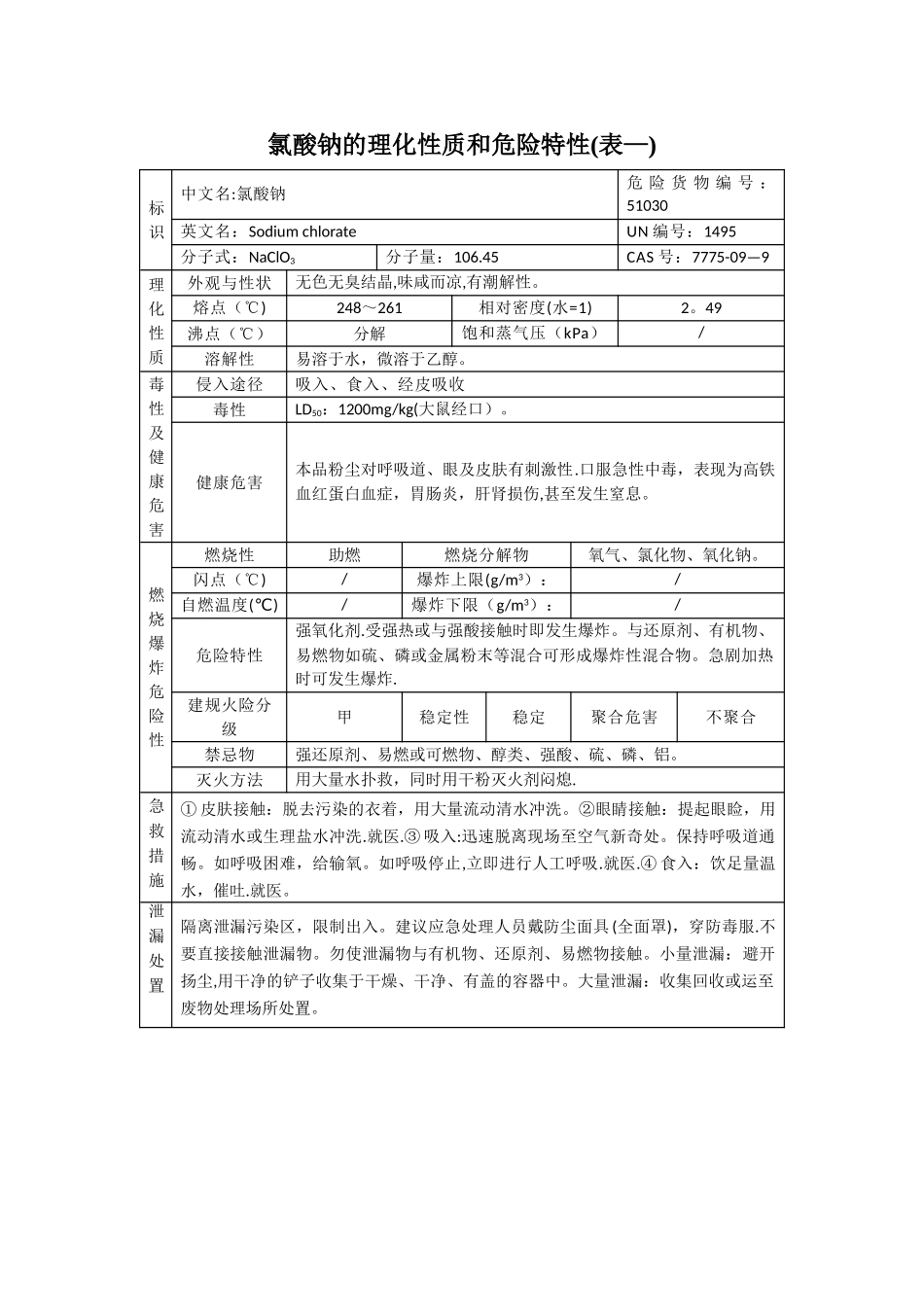 氯酸钠的理化性质和危险特性_第1页