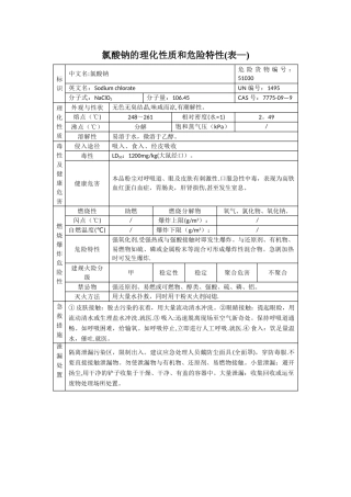 氯酸钠的理化性质和危险特性