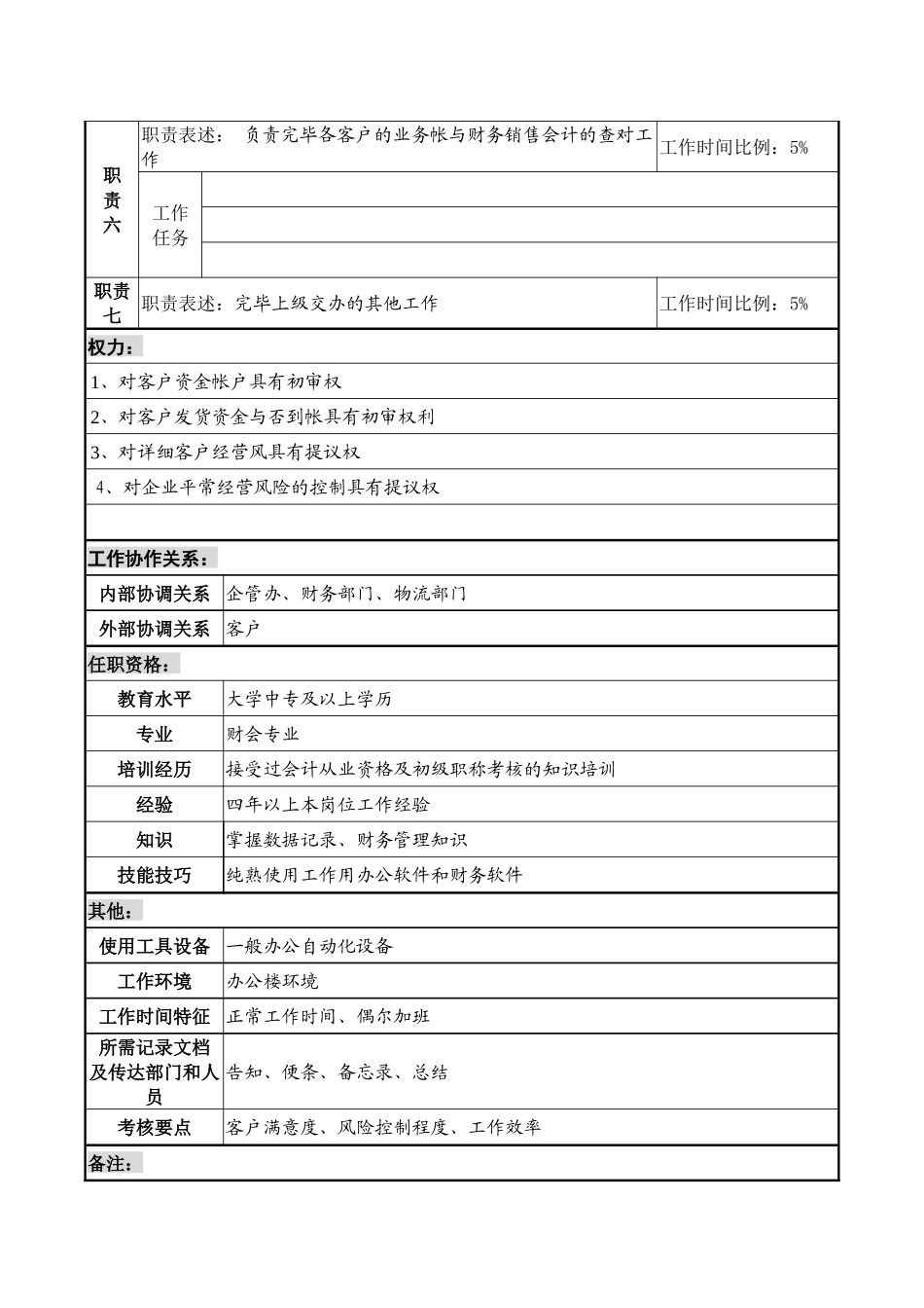 2025年化纤企业分公司统计员职务说明书_第2页