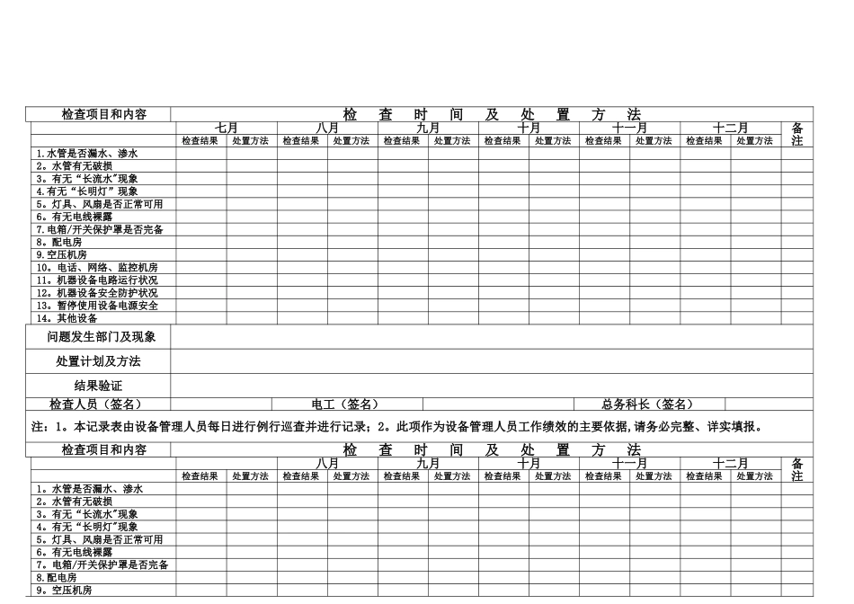 水、电、气维保记录表_第1页