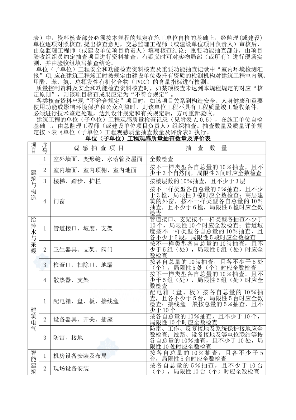 2025年建筑工程资料员工作手册附全套资料表格_第2页
