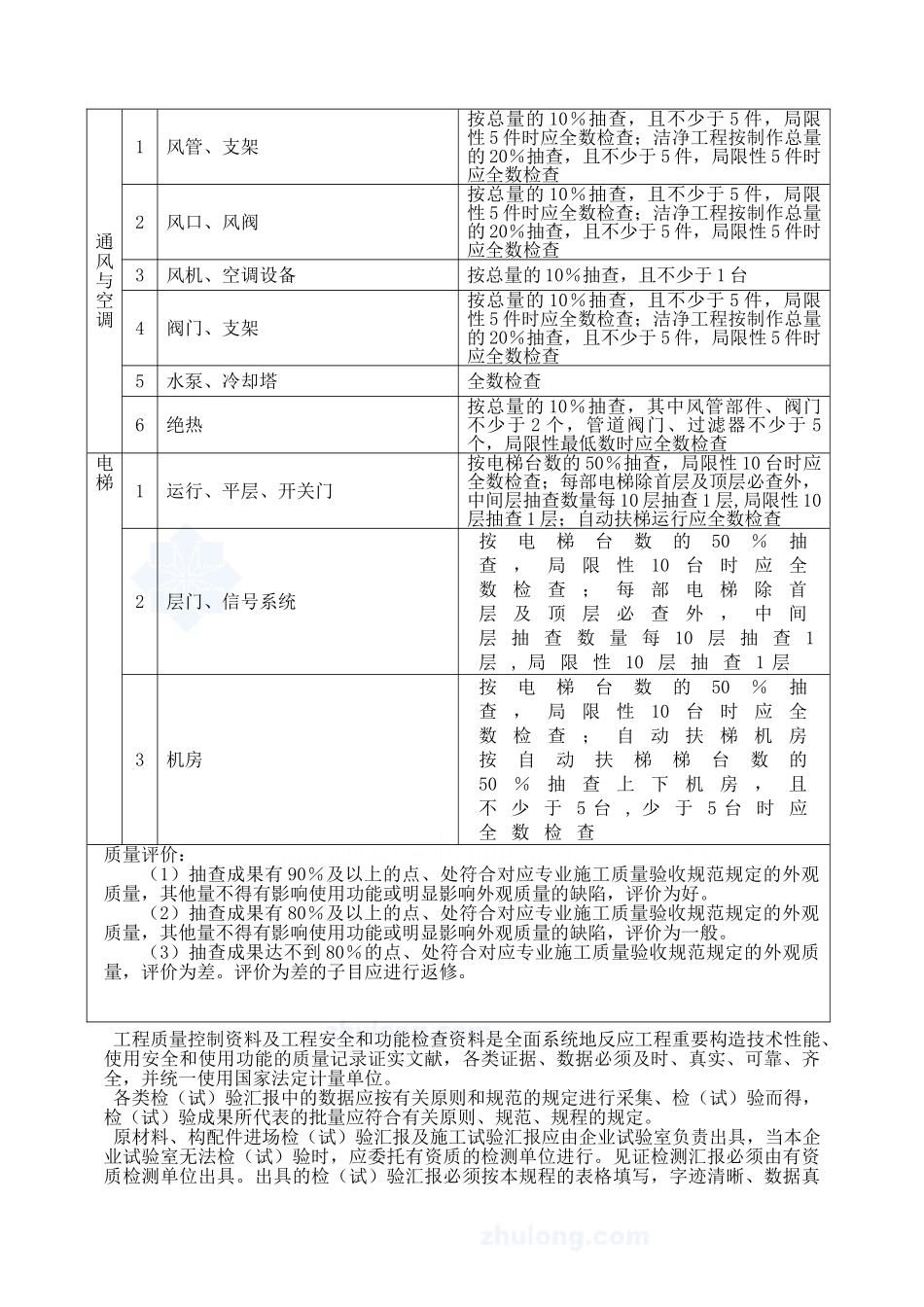 2025年建筑工程资料员工作手册附全套资料表格_第3页