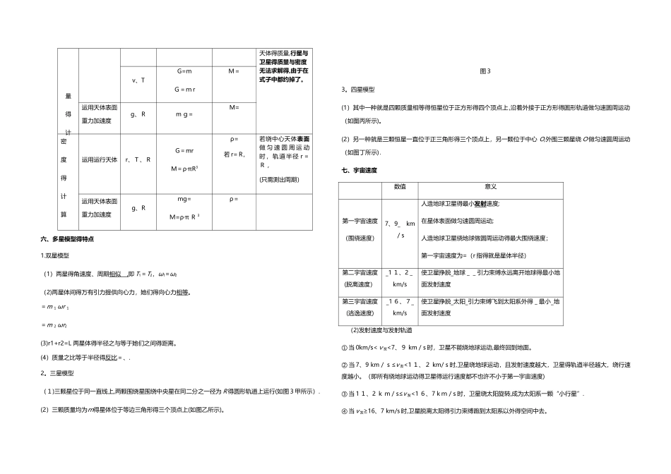 2025年天体运动知识点_第3页