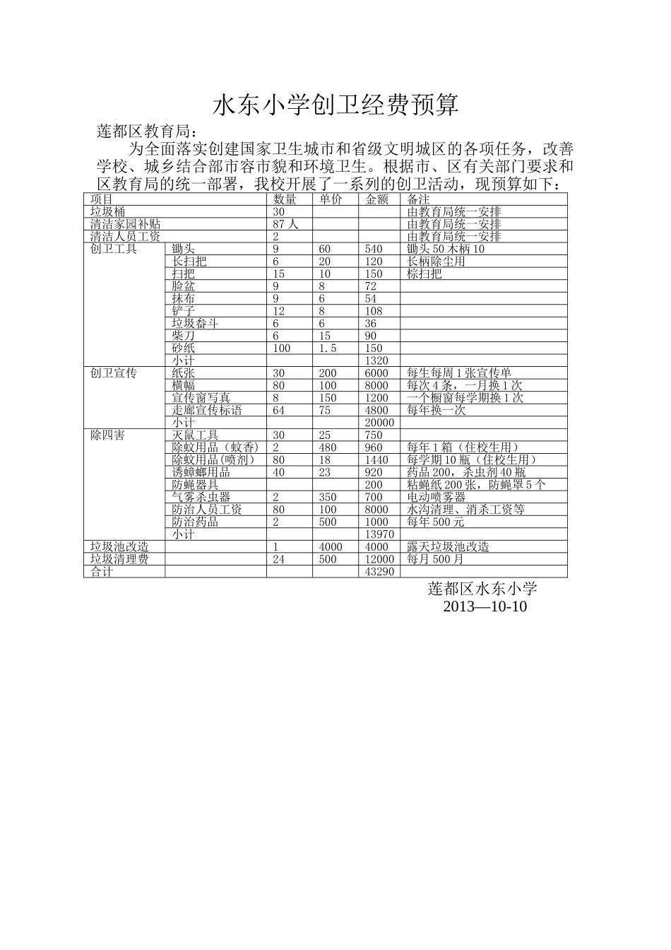 水东小学创卫经费预算_第1页