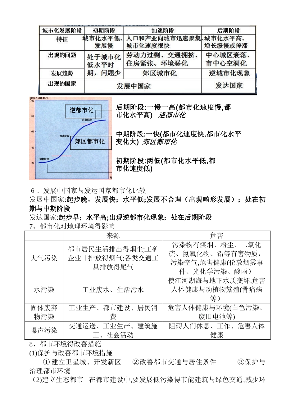 2025年高一地理必修二第二章城市与城市化知识点_第3页