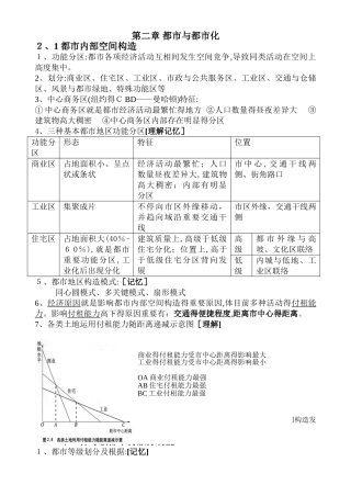 2025年高一地理必修二第二章城市与城市化知识点