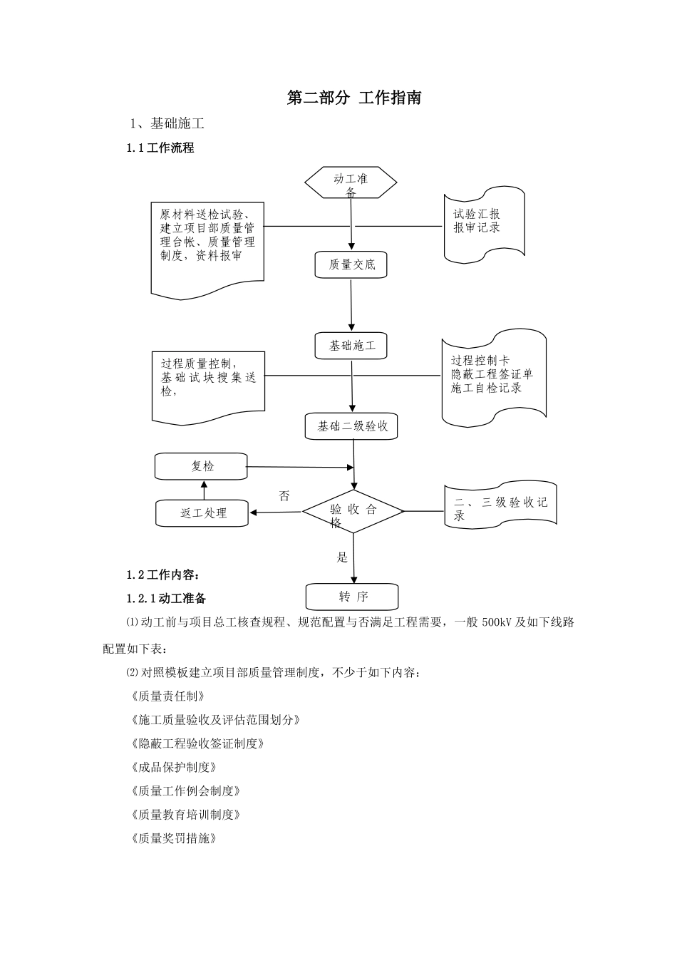 2025年送电线路工程项目部质量员工作手册_第3页