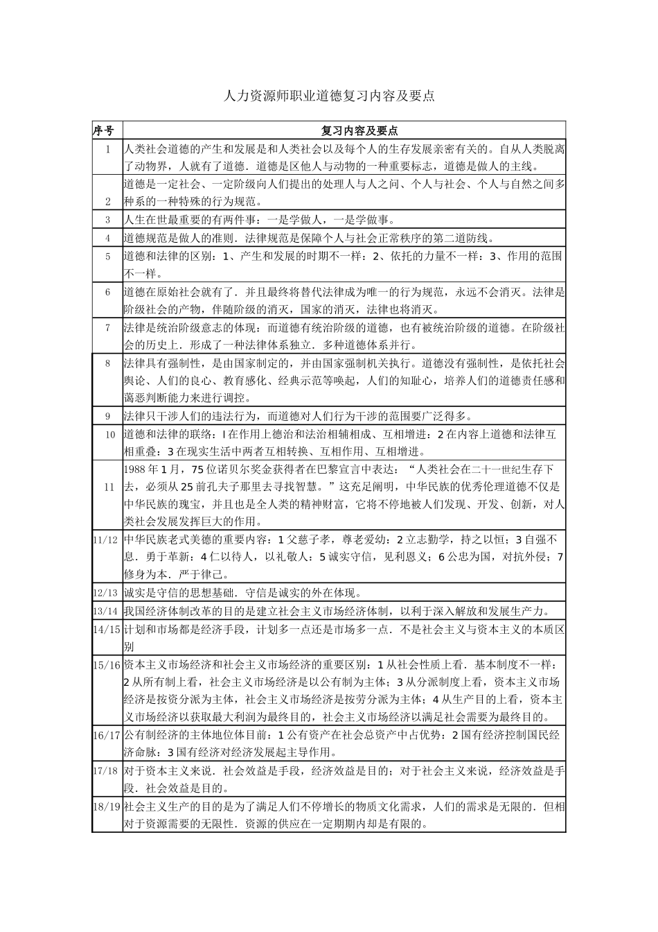 2025年人力资源管理师职业道德复习提纲_第1页