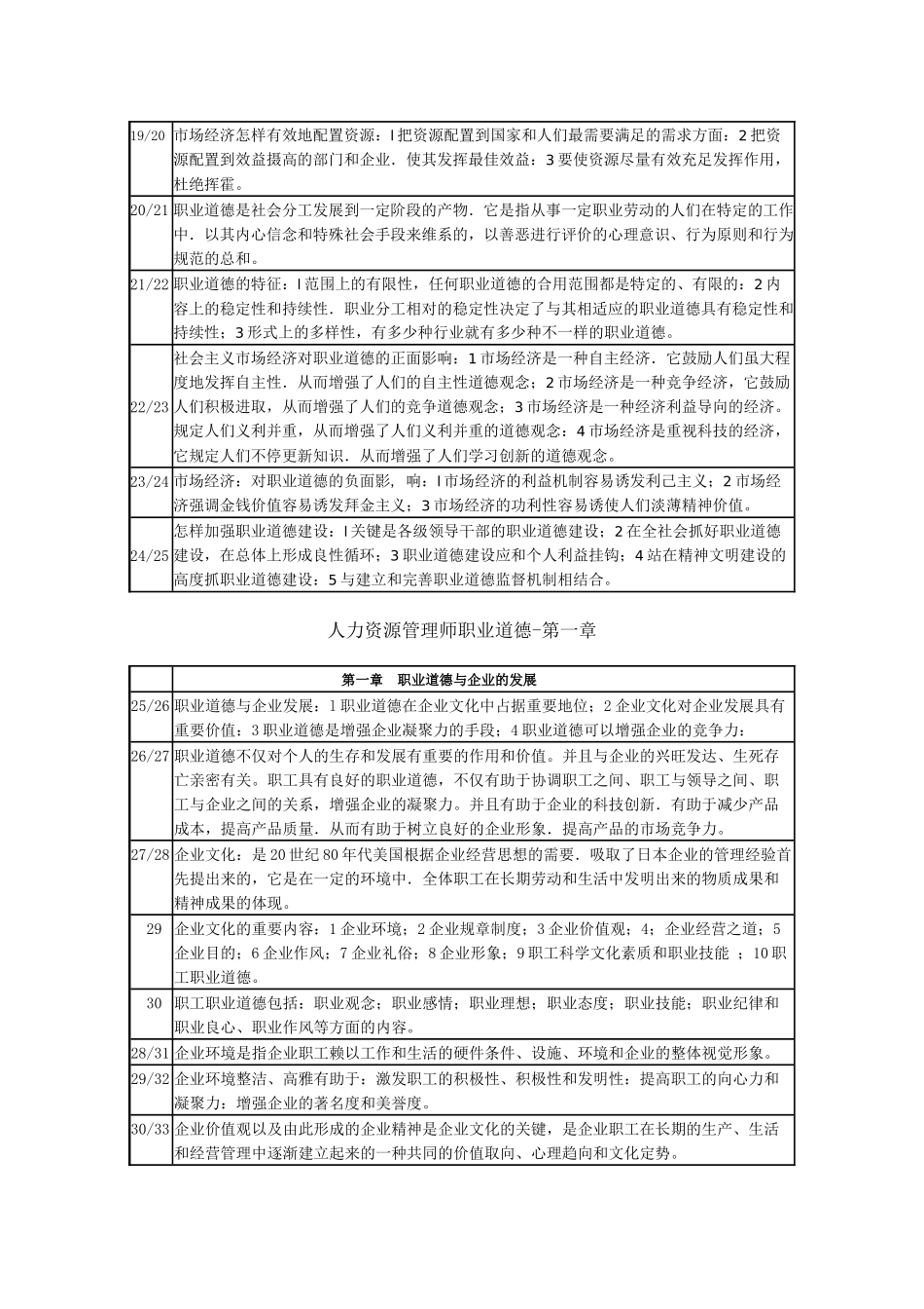 2025年人力资源管理师职业道德复习提纲_第2页