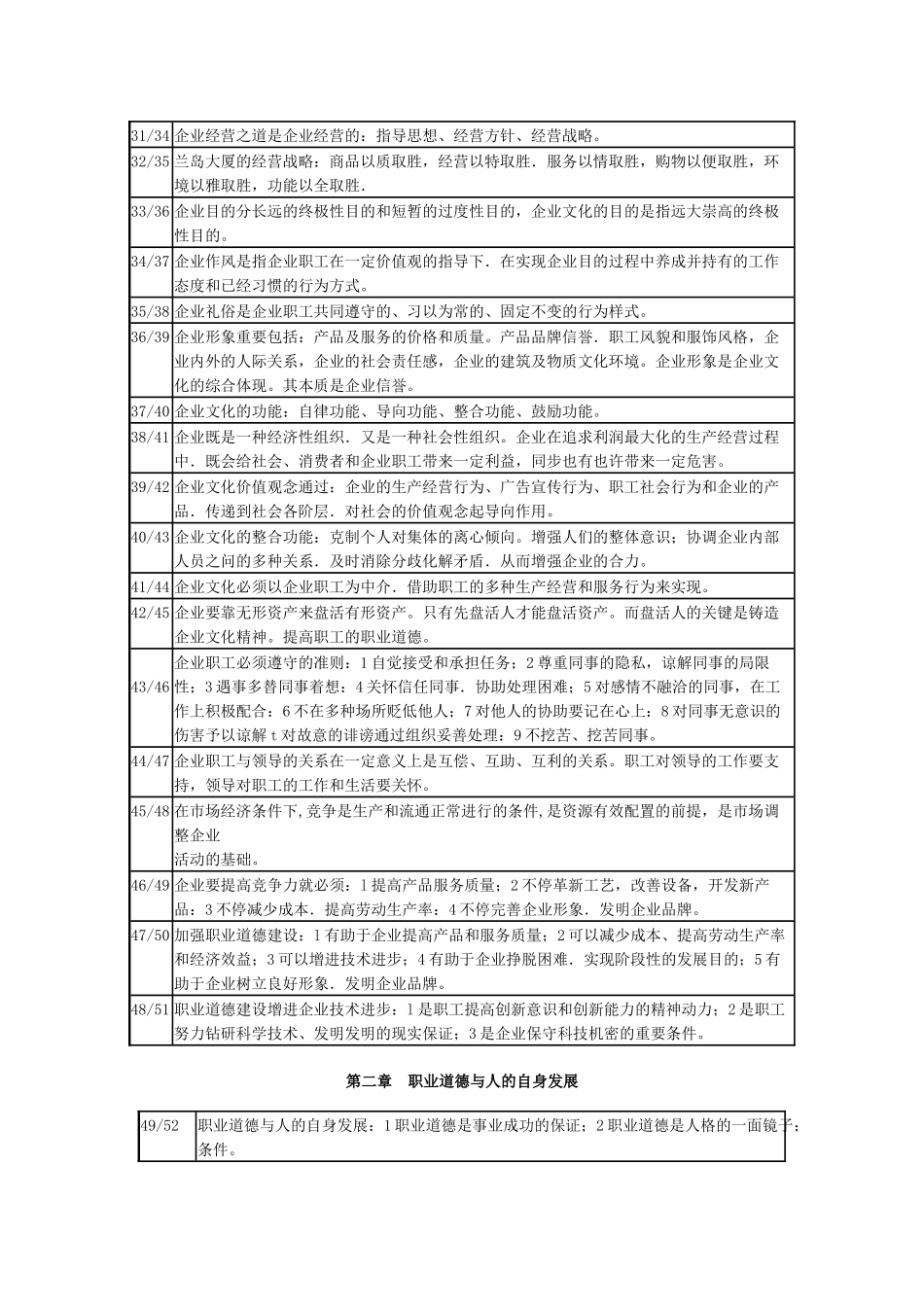 2025年人力资源管理师职业道德复习提纲_第3页