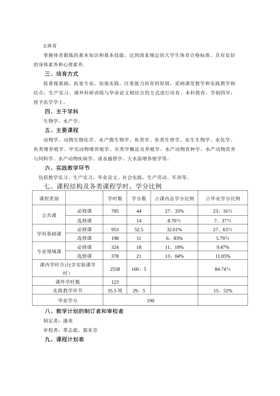 水产养殖专业培养计划_第2页