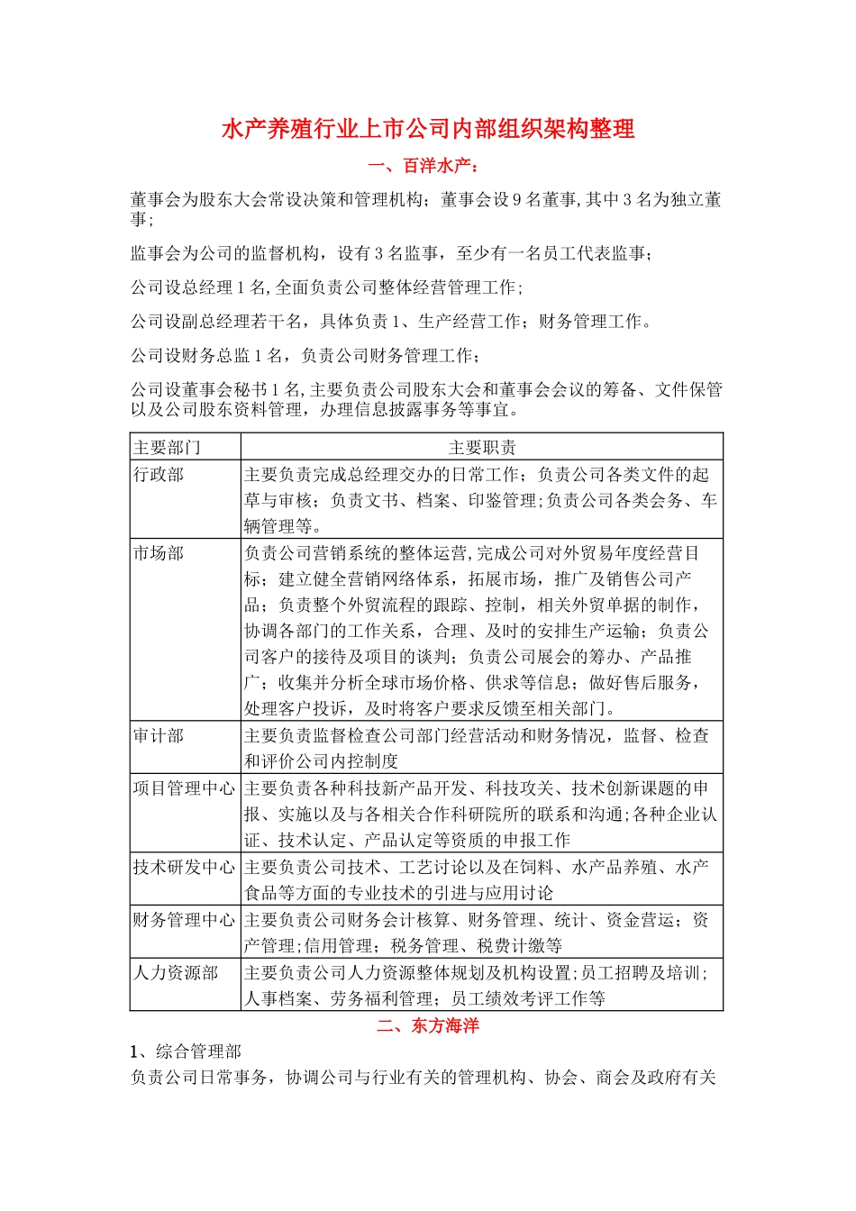 水产行业公司内部组织架构_第1页