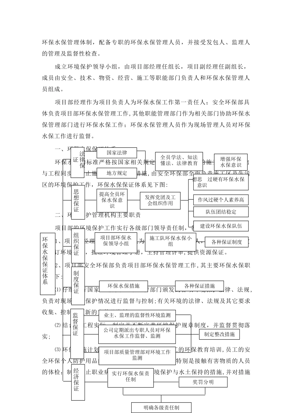 水保、环保及文明施工管理体系及措施汇总_第2页